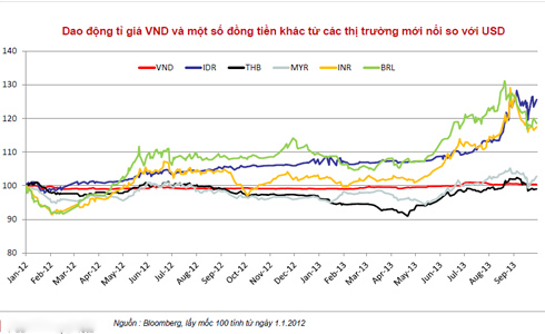 Nhiều nhà đầu tư ngoại quan tâm tới thị trường Việt Nam